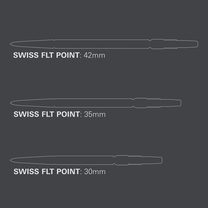 Target FLT Swiss Points